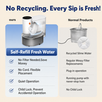 3L Smart Pet Fountain | No Filter Needed
