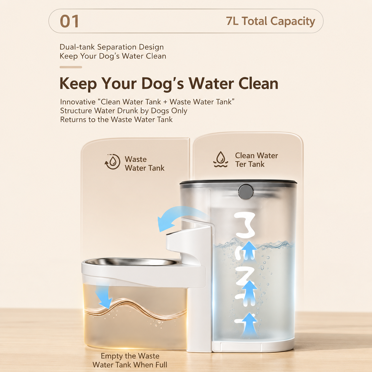 7L Smart Pet Fountain for Large Dogs & Cats | No Filter needed