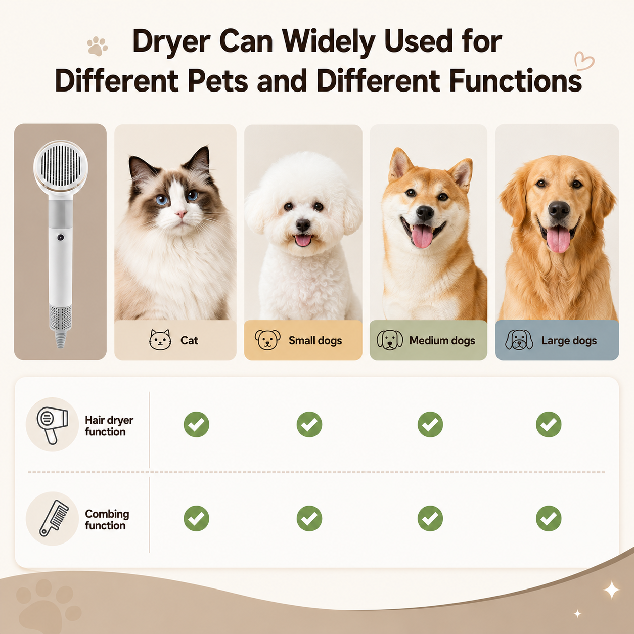 Ultra-Quiet 2-in-1 Pet Hair Dryer with Grooming Brush