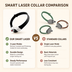 Smart Laser Collar for Cats | 3 Interactive Play Modes
