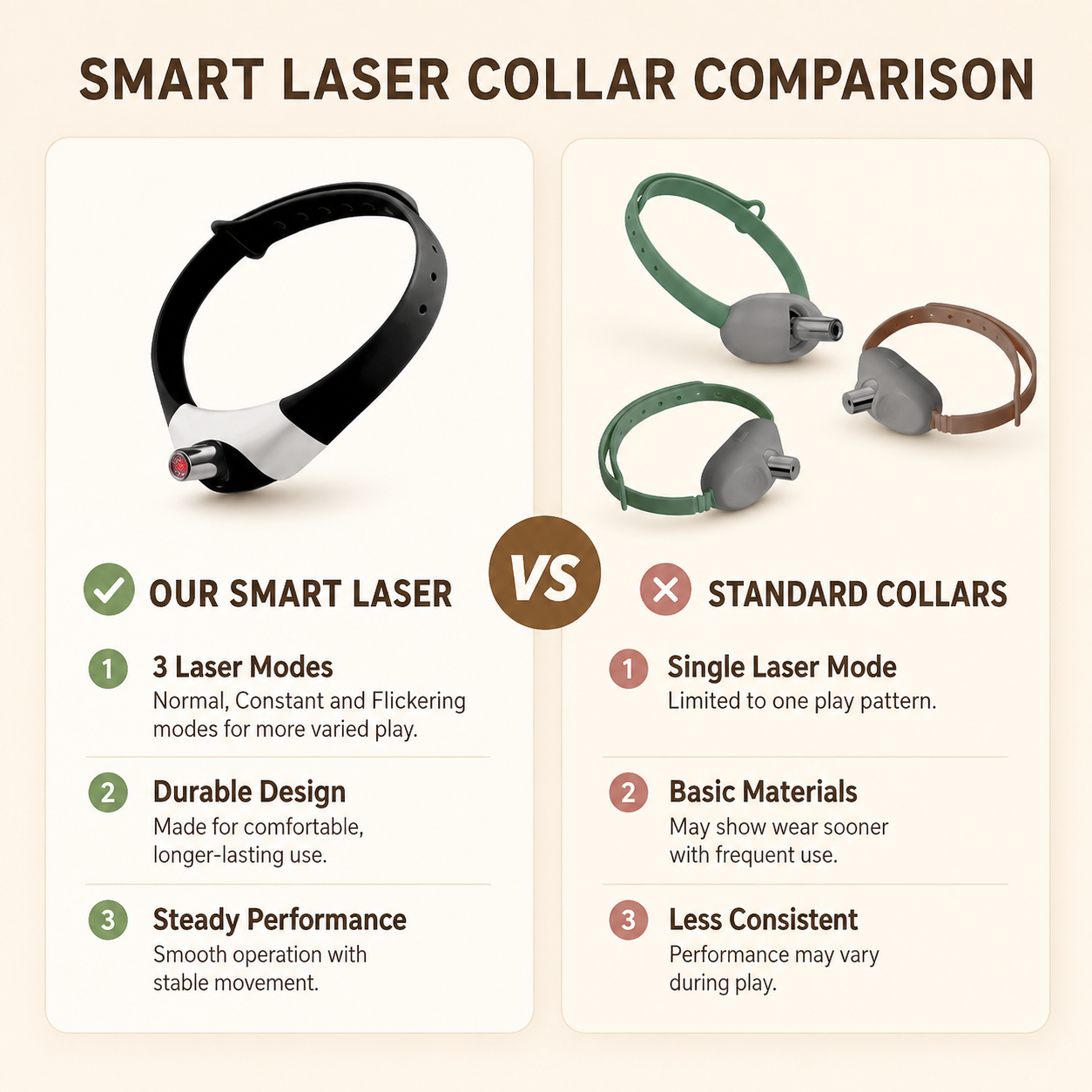 Smart Laser Collar for Cats | 3 Interactive Play Modes